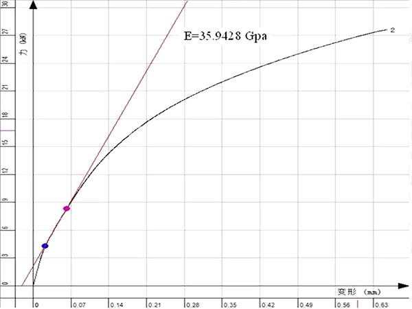 Ezpay科技检测