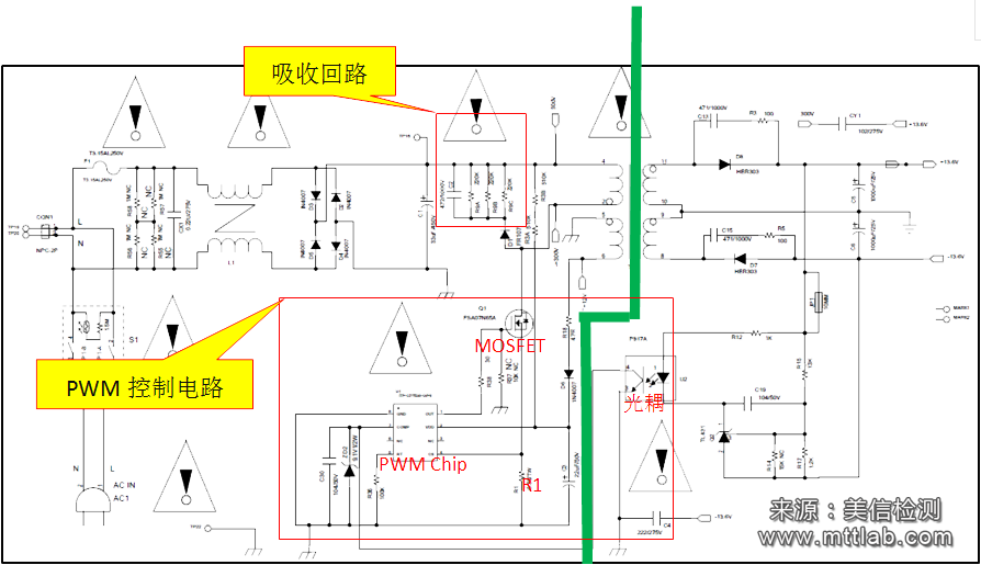 Ezpay科技检测