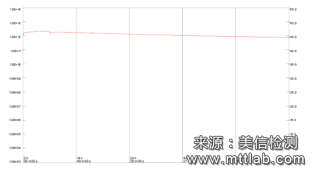 Ezpay科技检测