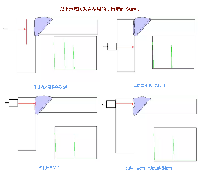 Ezpay科技检测