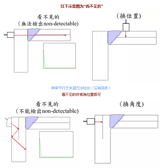 Ezpay科技检测
