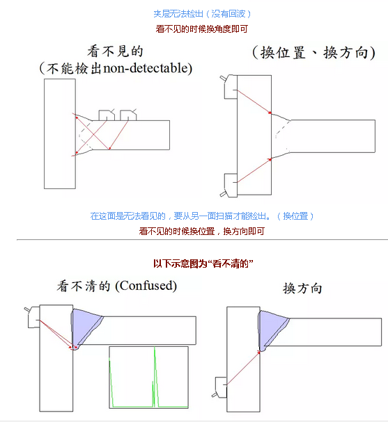 Ezpay科技检测