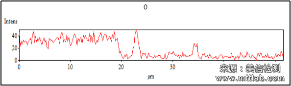 X射线能谱分析（EDS）
