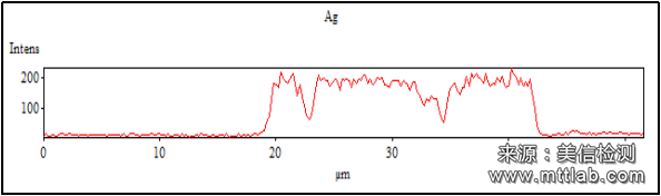 X射线能谱分析（EDS）