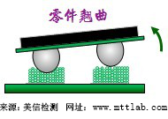 Ezpay科技检测