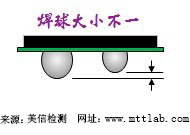 Ezpay科技检测