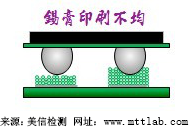 Ezpay科技检测
