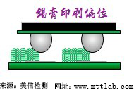 Ezpay科技检测