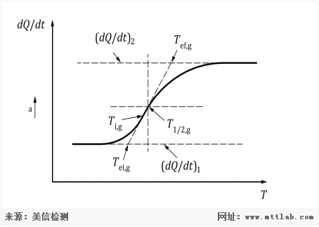 Ezpay科技检测