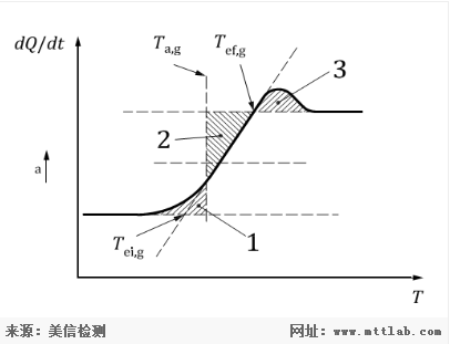 Ezpay科技检测