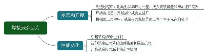 Ezpay科技检测