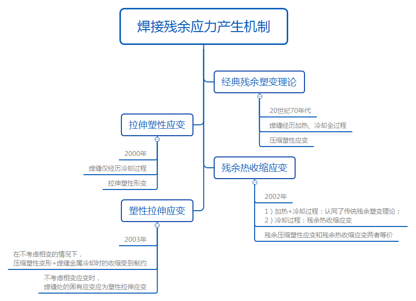 Ezpay科技检测