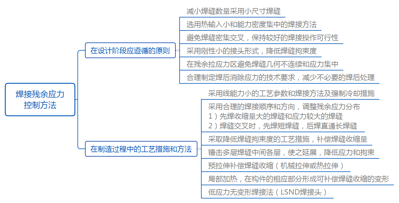 Ezpay科技检测