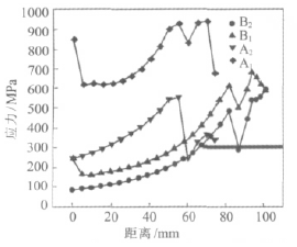 Ezpay科技检测